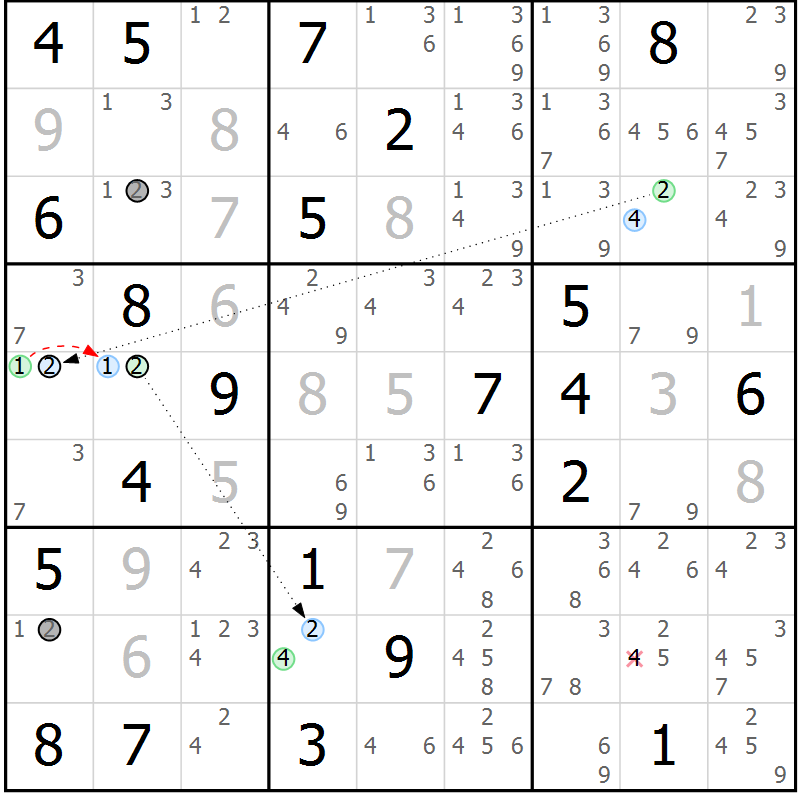Position des candidats pour la solution de la Gr 16 page 19 du magazine de sudoku Sudoku Suprême n° 037