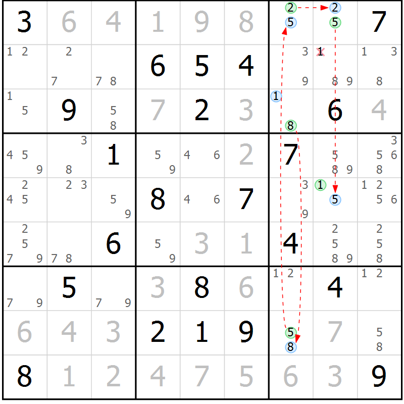 Position des candidats pour la solution de la Gr 17 page 20 du magazine de sudoku Sudoku Suprême n° 037
