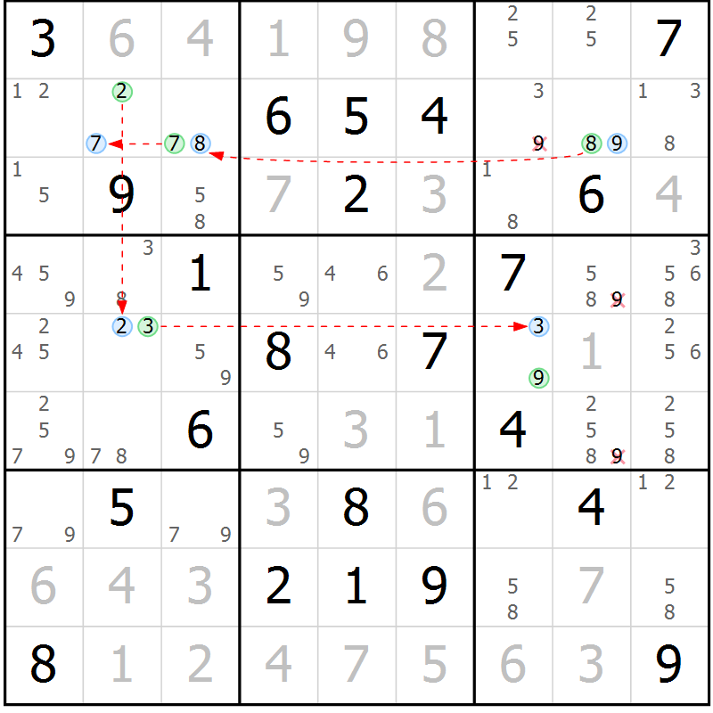 Position des candidats pour la solution de la Gr 17 page 20 du magazine de sudoku Sudoku Suprême n° 037