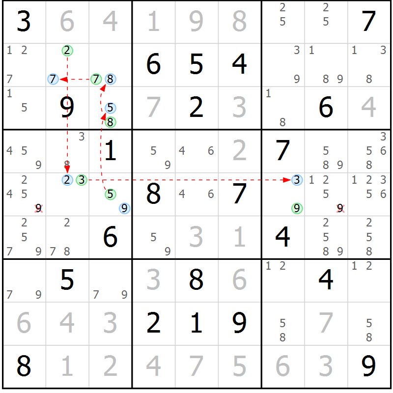 Position des candidats pour la solution de la Gr 17 page 20 du magazine de sudoku Sudoku Suprême n° 037
