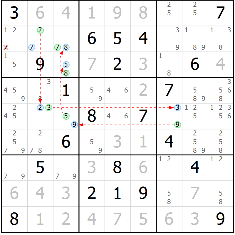 Position des candidats pour la solution de la Gr 17 page 20 du magazine de sudoku Sudoku Suprême n° 037