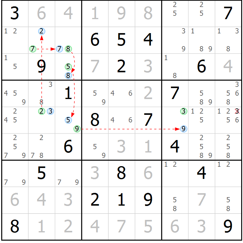 Position des candidats pour la solution de la Gr 17 page 20 du magazine de sudoku Sudoku Suprême n° 037