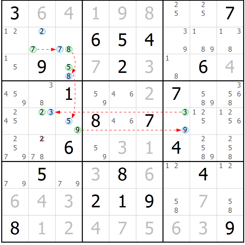 Position des candidats pour la solution de la Gr 17 page 20 du magazine de sudoku Sudoku Suprême n° 037
