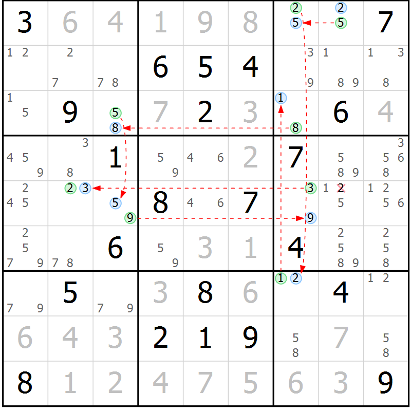 Position des candidats pour la solution de la Gr 17 page 20 du magazine de sudoku Sudoku Suprême n° 037
