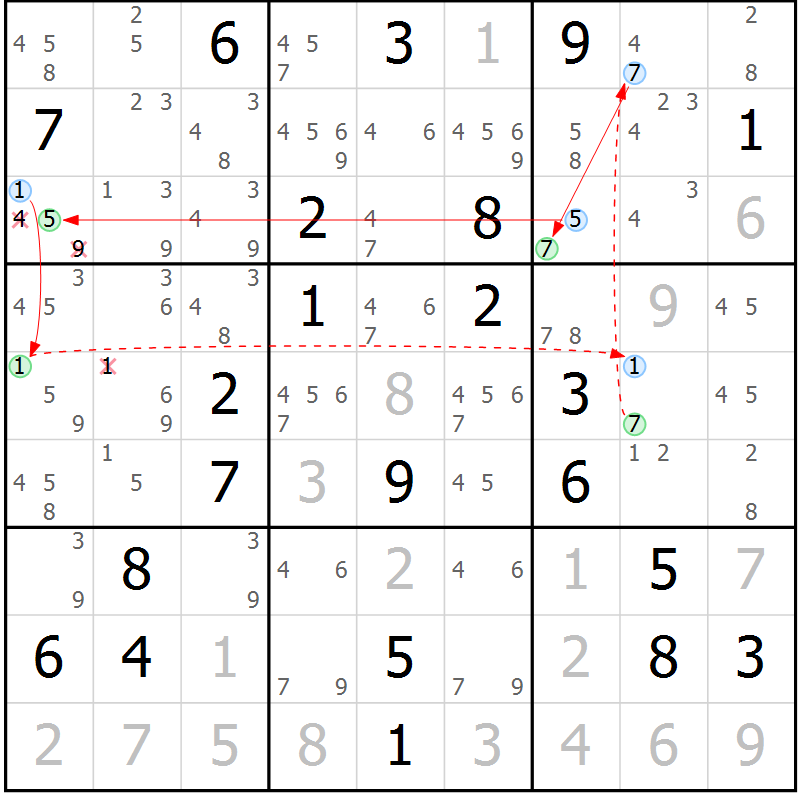 Position des candidats pour la solution de la Gr 18 page 21 du magazine de sudoku Sudoku Suprême n° 037