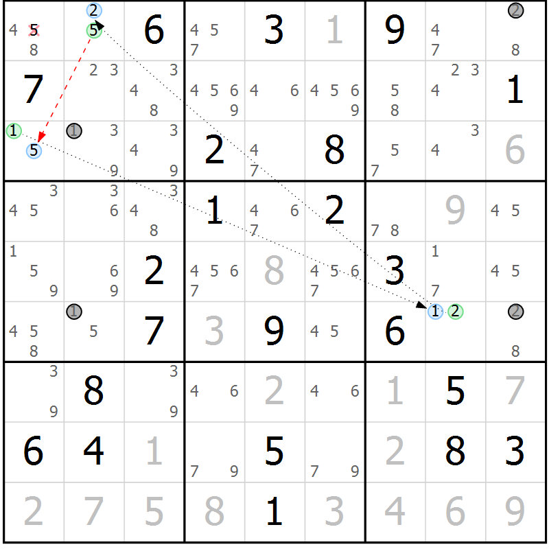 Position des candidats pour la solution de la Gr 18 page 21 du magazine de sudoku Sudoku Suprême n° 037