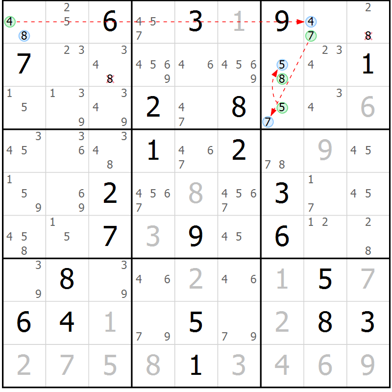 Position des candidats pour la solution de la Gr 18 page 21 du magazine de sudoku Sudoku Suprême n° 037