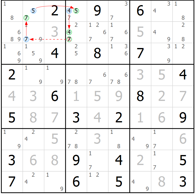 Position des candidats pour la solution de la Gr 19 page 22 du magazine de sudoku Sudoku Suprême n° 037