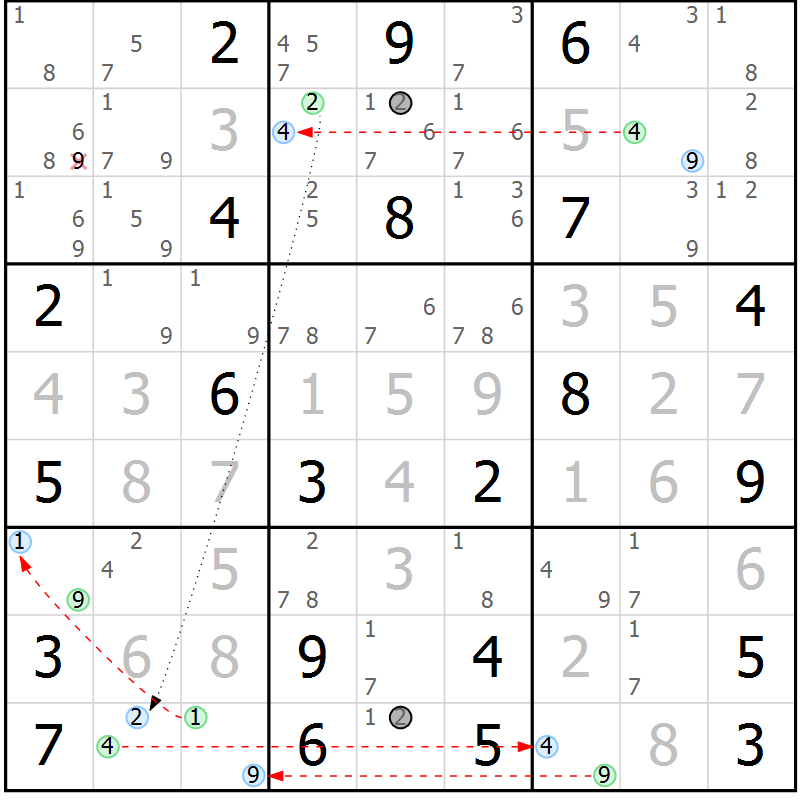 Position des candidats pour la solution de la Gr 19 page 22 du magazine de sudoku Sudoku Suprême n° 037