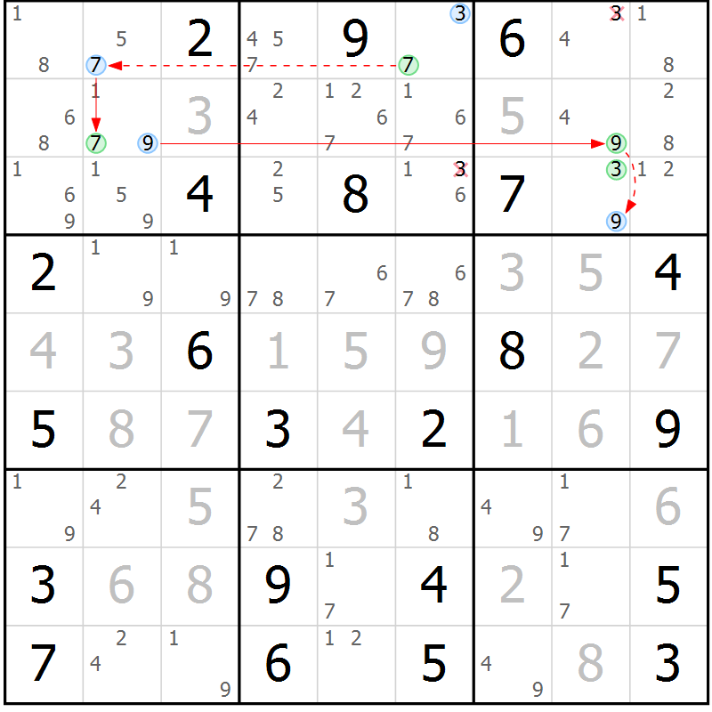 Position des candidats pour la solution de la Gr 19 page 22 du magazine de sudoku Sudoku Suprême n° 037