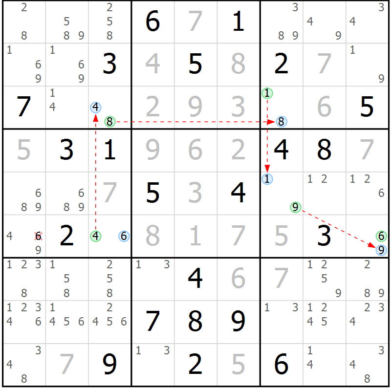 Position des candidats pour la solution de la Gr 2 page 5 du magazine de sudoku Sudoku Suprême n° 037