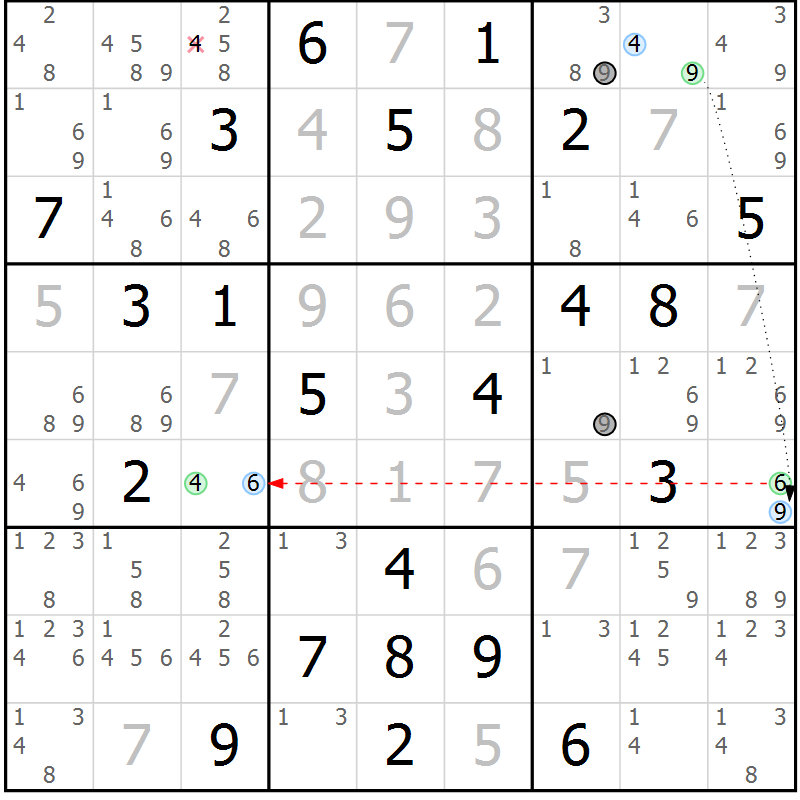 Position des candidats pour la solution de la Gr 2 page 5 du magazine de sudoku Sudoku Suprême n° 037