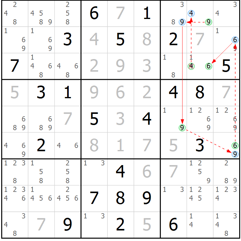 Position des candidats pour la solution de la Gr 2 page 5 du magazine de sudoku Sudoku Suprême n° 037