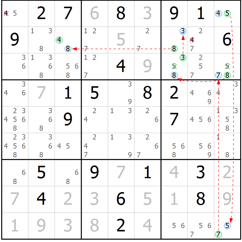 Position des candidats pour la solution de la Gr 20 page 23 du magazine de sudoku Sudoku Suprême n° 037
