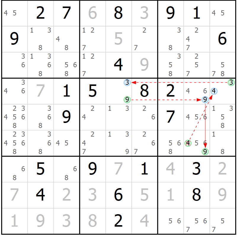 Position des candidats pour la solution de la Gr 20 page 23 du magazine de sudoku Sudoku Suprême n° 037