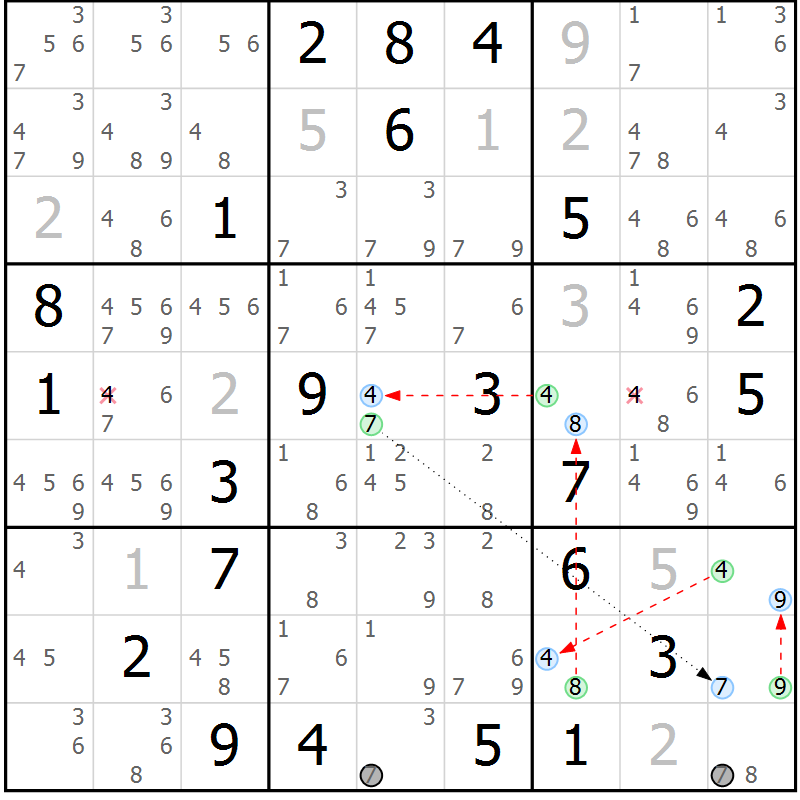 Position des candidats pour la solution de la Gr 21 page 24 du magazine de sudoku Sudoku Suprême n° 037