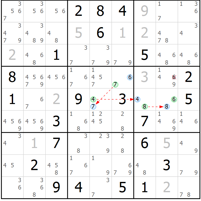 Position des candidats pour la solution de la Gr 21 page 24 du magazine de sudoku Sudoku Suprême n° 037