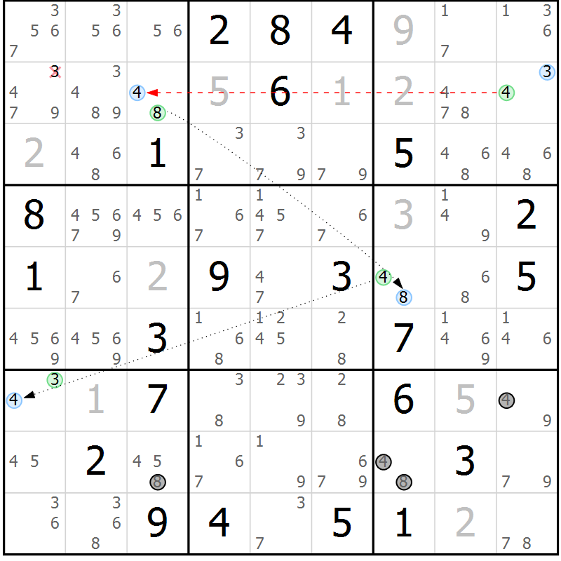 Position des candidats pour la solution de la Gr 21 page 24 du magazine de sudoku Sudoku Suprême n° 037