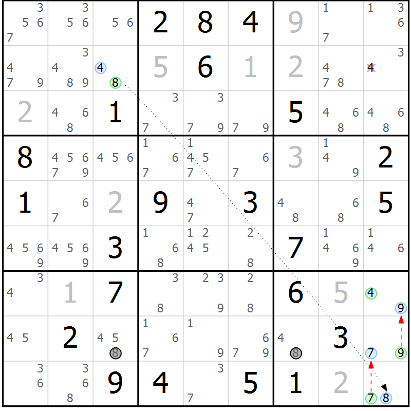 Position des candidats pour la solution de la Gr 21 page 24 du magazine de sudoku Sudoku Suprême n° 037