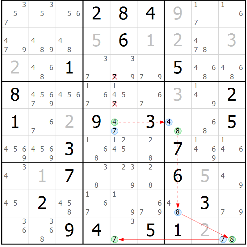 Position des candidats pour la solution de la Gr 21 page 24 du magazine de sudoku Sudoku Suprême n° 037