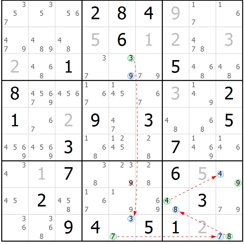 Position des candidats pour la solution de la Gr 21 page 24 du magazine de sudoku Sudoku Suprême n° 037