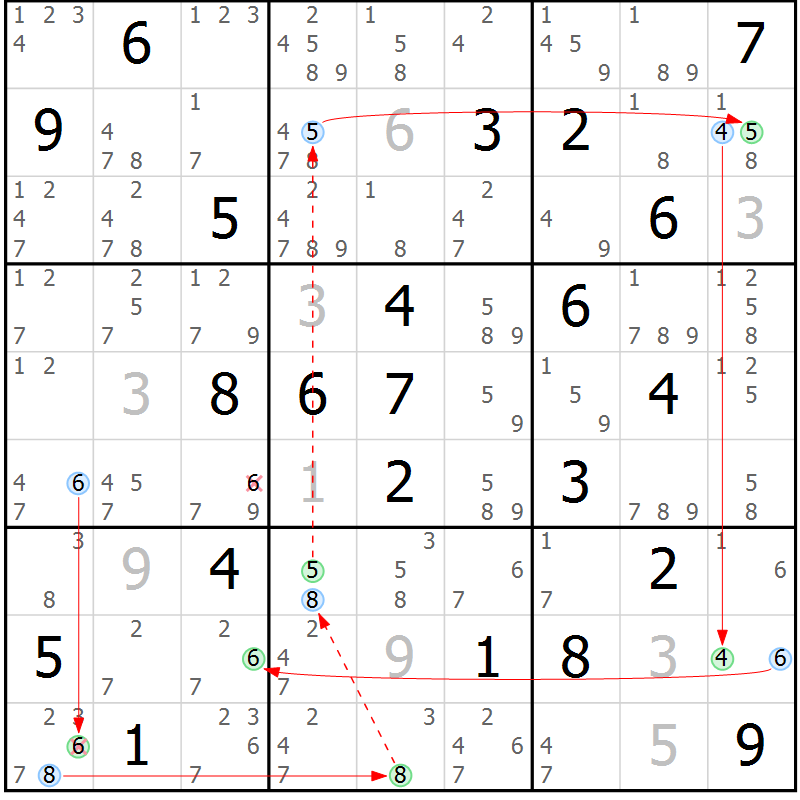 Position des candidats pour la solution de la Gr 22 page 25 du magazine de sudoku Sudoku Suprême n° 037