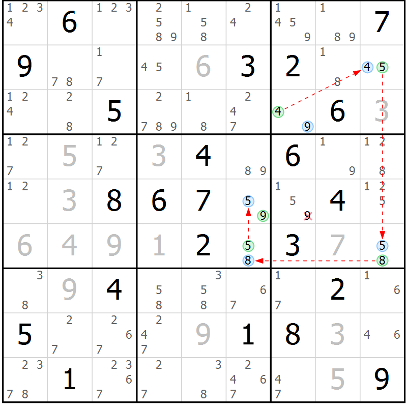 Position des candidats pour la solution de la Gr 22 page 25 du magazine de sudoku Sudoku Suprême n° 037