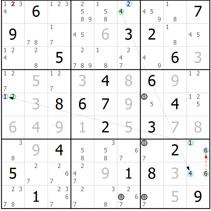 Position des candidats pour la solution de la Gr 22 page 25 du magazine de sudoku Sudoku Suprême n° 037