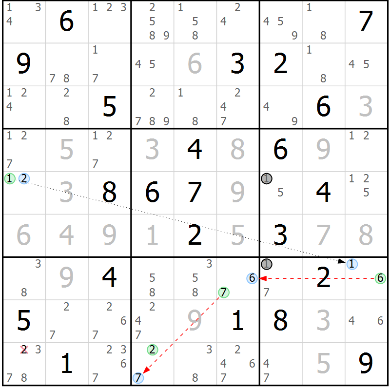 Position des candidats pour la solution de la Gr 22 page 25 du magazine de sudoku Sudoku Suprême n° 037