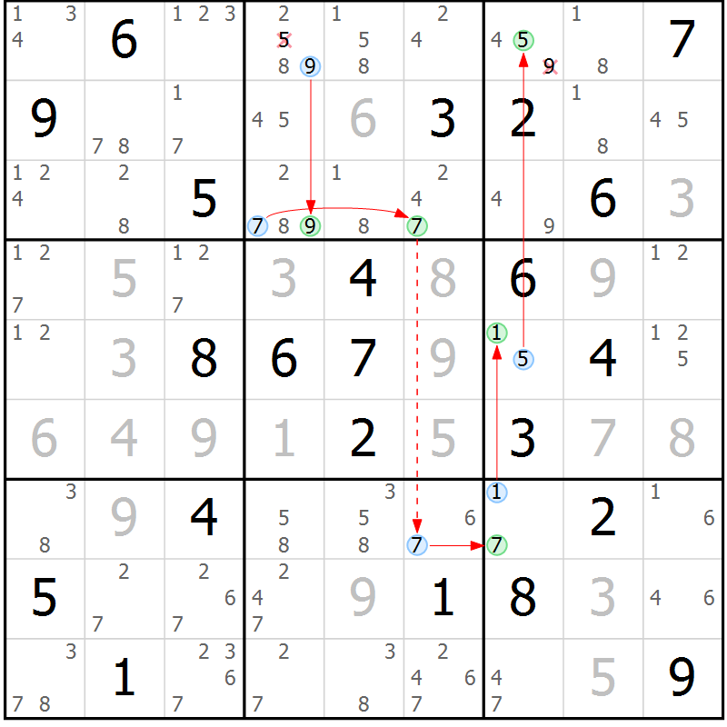 Position des candidats pour la solution de la Gr 22 page 25 du magazine de sudoku Sudoku Suprême n° 037