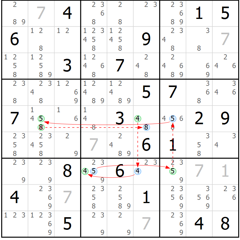 Position des candidats pour la solution de la Gr 23 page 26 du magazine de sudoku Sudoku Suprême n° 037