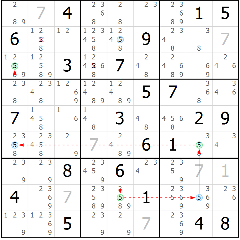 Position des candidats pour la solution de la Gr 23 page 26 du magazine de sudoku Sudoku Suprême n° 037