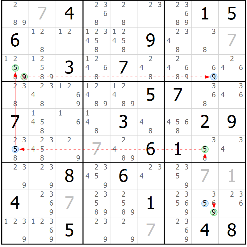 Position des candidats pour la solution de la Gr 23 page 26 du magazine de sudoku Sudoku Suprême n° 037