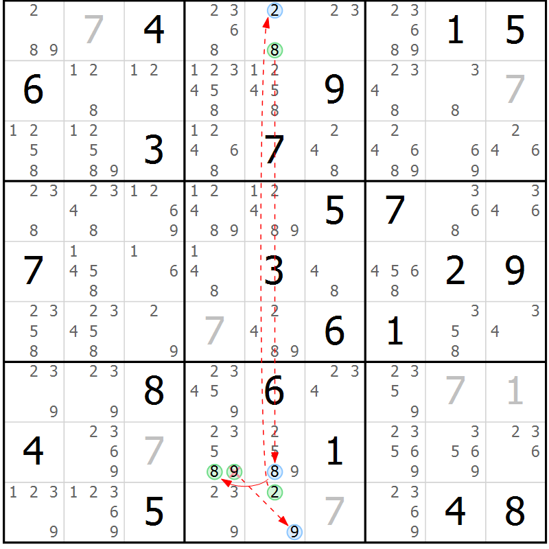 Position des candidats pour la solution de la Gr 23 page 26 du magazine de sudoku Sudoku Suprême n° 037