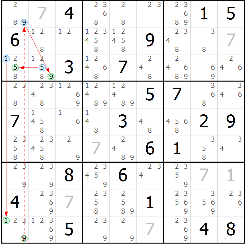 Position des candidats pour la solution de la Gr 23 page 26 du magazine de sudoku Sudoku Suprême n° 037