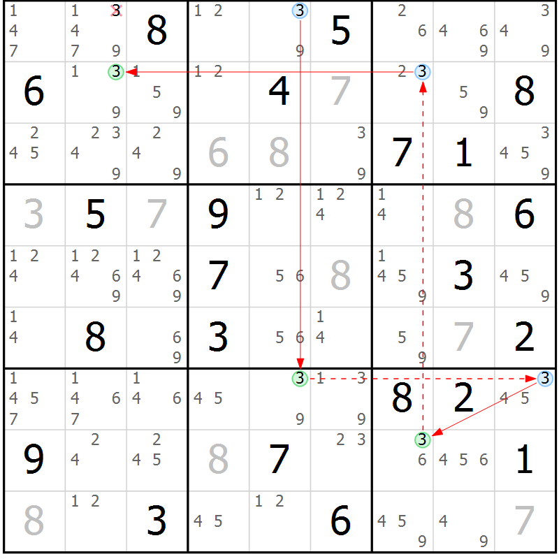 Position des candidats pour la solution de la Gr 24 page 27 du magazine de sudoku Sudoku Suprême n° 037