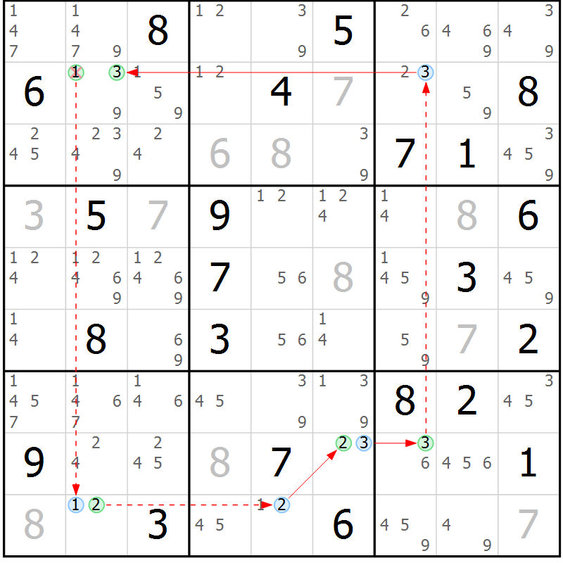Position des candidats pour la solution de la Gr 24 page 27 du magazine de sudoku Sudoku Suprême n° 037
