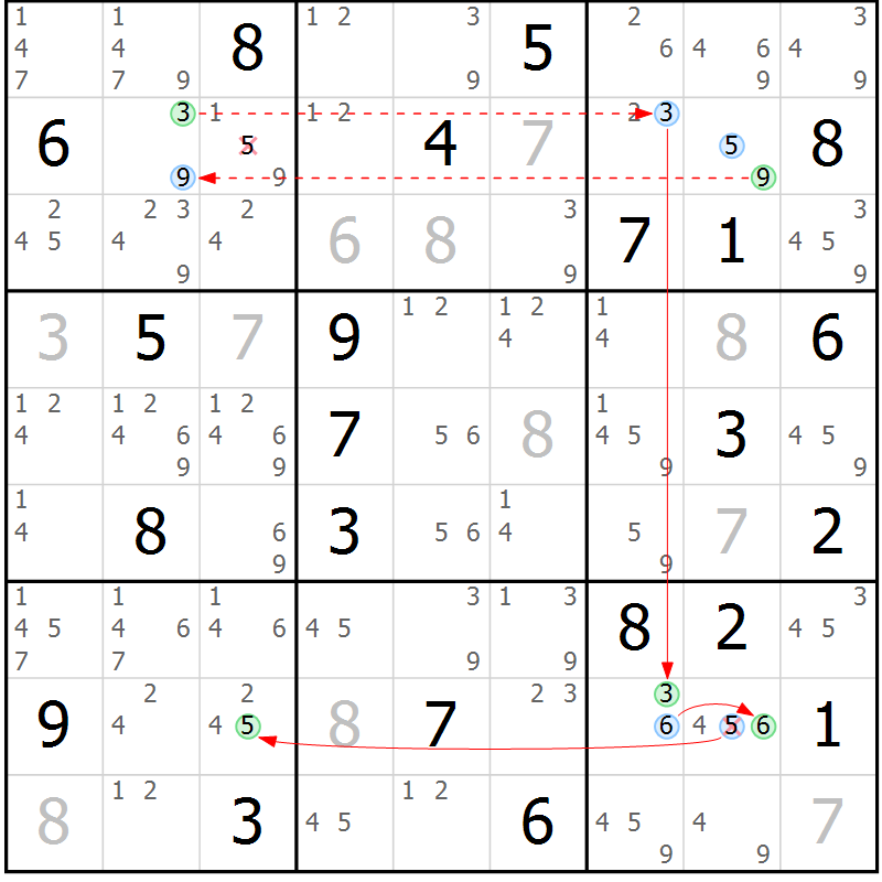Position des candidats pour la solution de la Gr 24 page 27 du magazine de sudoku Sudoku Suprême n° 037