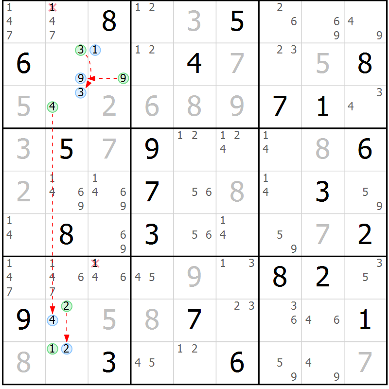 Position des candidats pour la solution de la Gr 24 page 27 du magazine de sudoku Sudoku Suprême n° 037