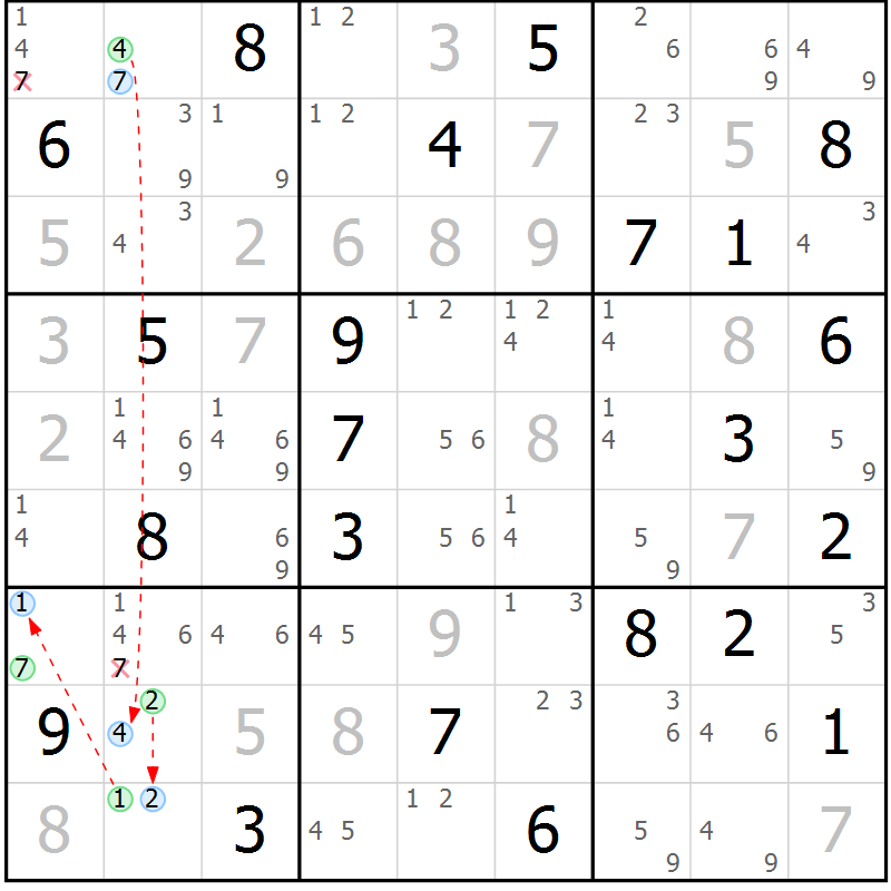 Position des candidats pour la solution de la Gr 24 page 27 du magazine de sudoku Sudoku Suprême n° 037