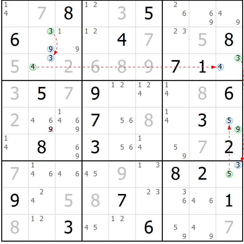 Position des candidats pour la solution de la Gr 24 page 27 du magazine de sudoku Sudoku Suprême n° 037