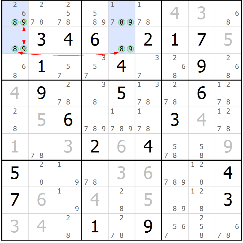 Position des candidats pour la solution de la Gr 25 page 28 du magazine de sudoku Sudoku Suprême n° 037