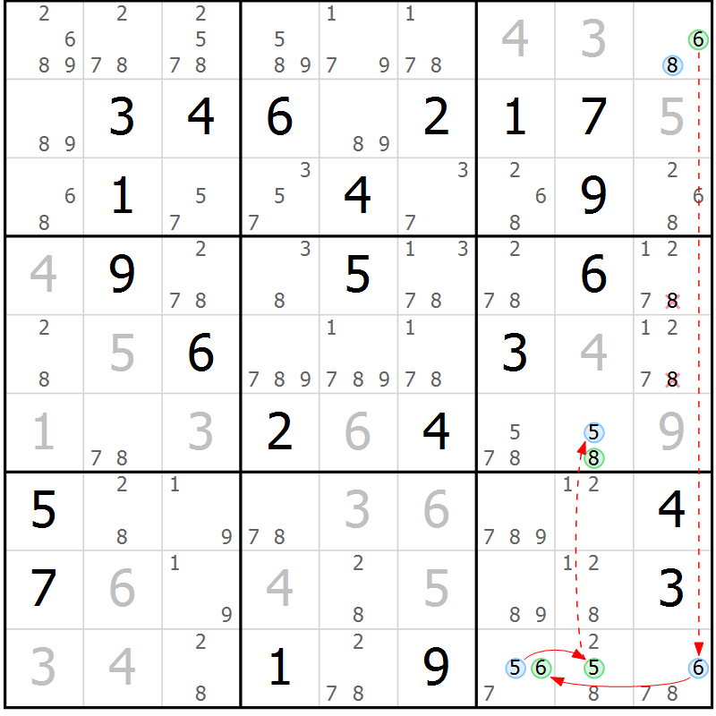 Position des candidats pour la solution de la Gr 25 page 28 du magazine de sudoku Sudoku Suprême n° 037