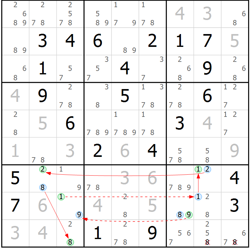 Position des candidats pour la solution de la Gr 25 page 28 du magazine de sudoku Sudoku Suprême n° 037