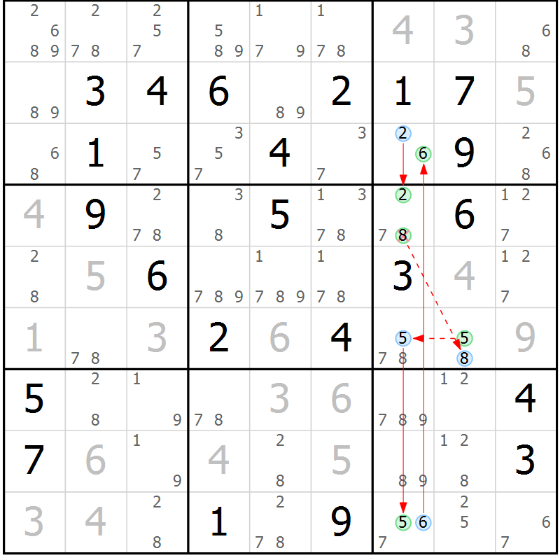 Position des candidats pour la solution de la Gr 25 page 28 du magazine de sudoku Sudoku Suprême n° 037