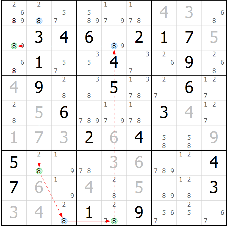Position des candidats pour la solution de la Gr 25 page 28 du magazine de sudoku Sudoku Suprême n° 037