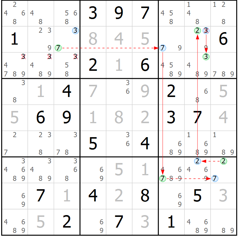 Position des candidats pour la solution de la Gr 26 page 29 du magazine de sudoku Sudoku Suprême n° 037