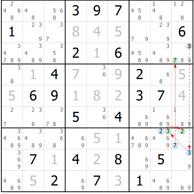 Position des candidats pour la solution de la Gr 26 page 29 du magazine de sudoku Sudoku Suprême n° 037