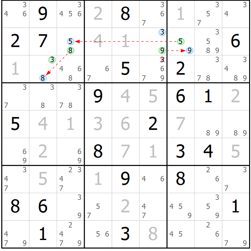 Position des candidats pour la solution de la Gr 27 page 30 du magazine de sudoku Sudoku Suprême n° 037