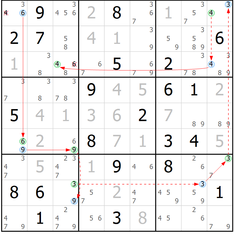 Position des candidats pour la solution de la Gr 27 page 30 du magazine de sudoku Sudoku Suprême n° 037